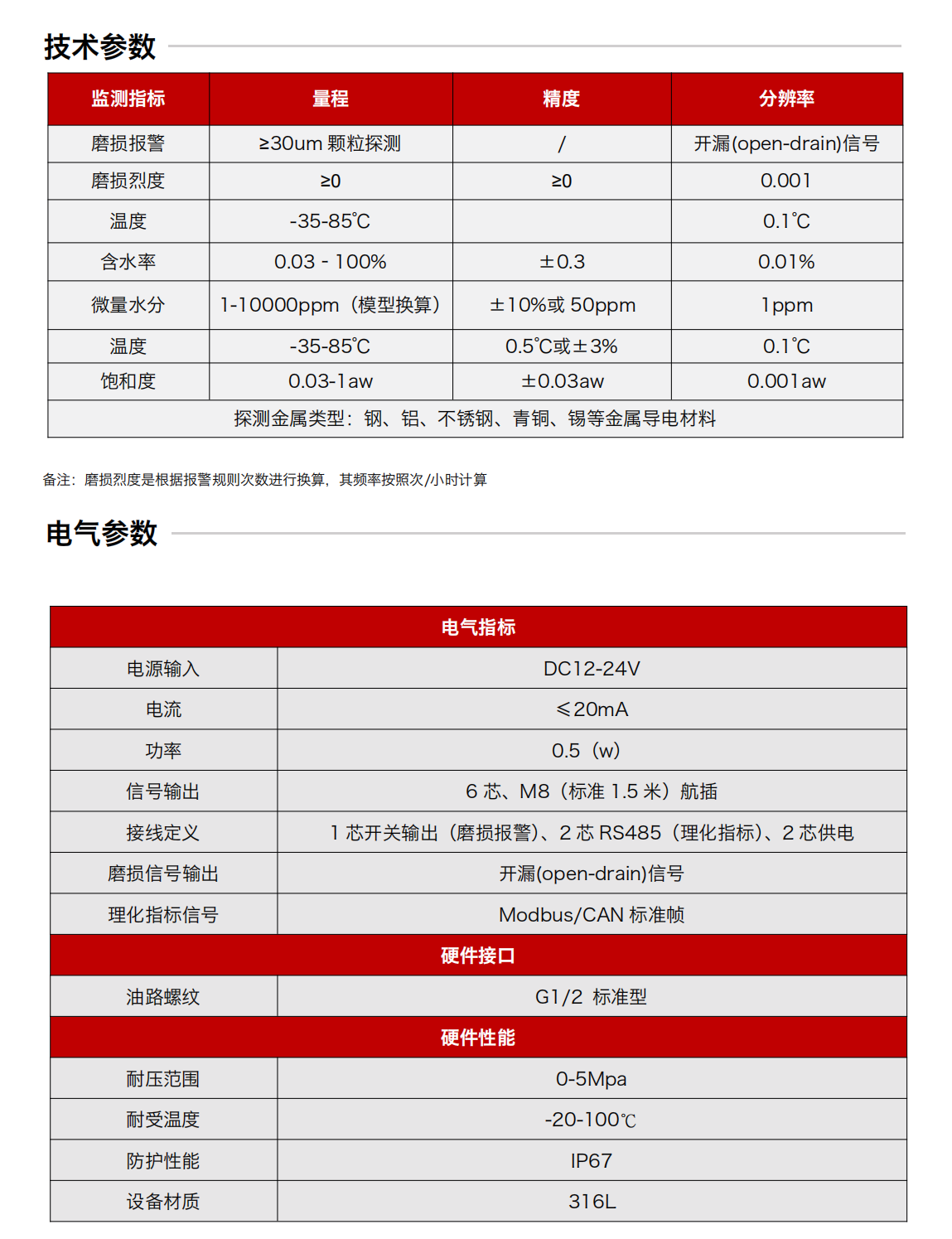 IFM-5吸附式潤滑磨損多功能探測器 技術參數