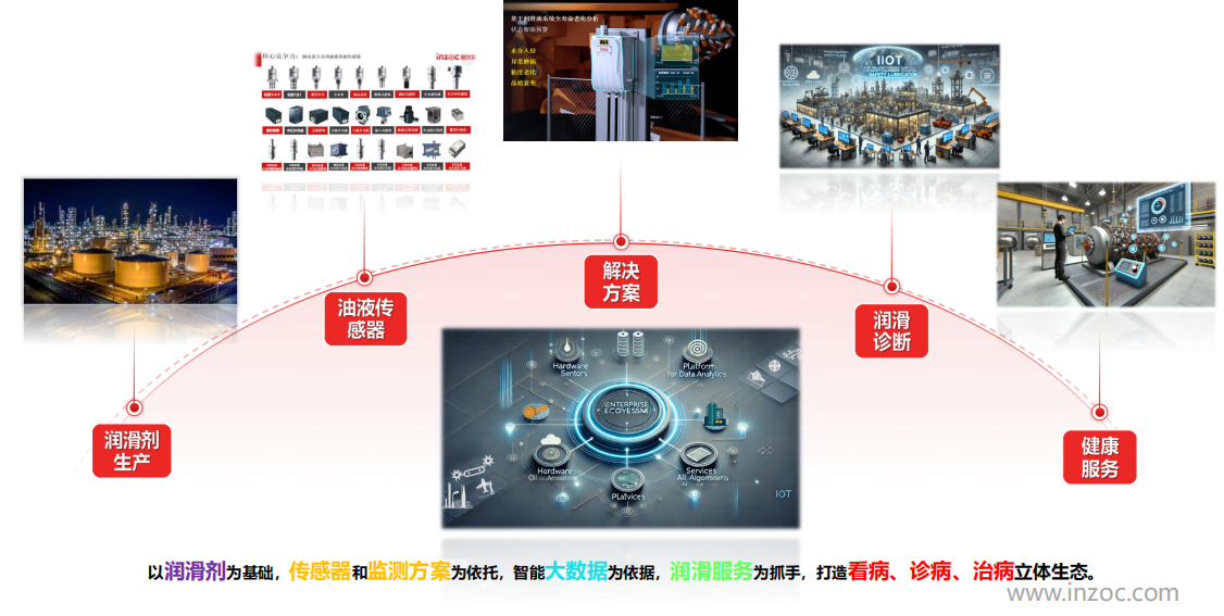 實驗室油液檢測儀器：智能化助力油液分析精準(zhǔn)高效 圖9