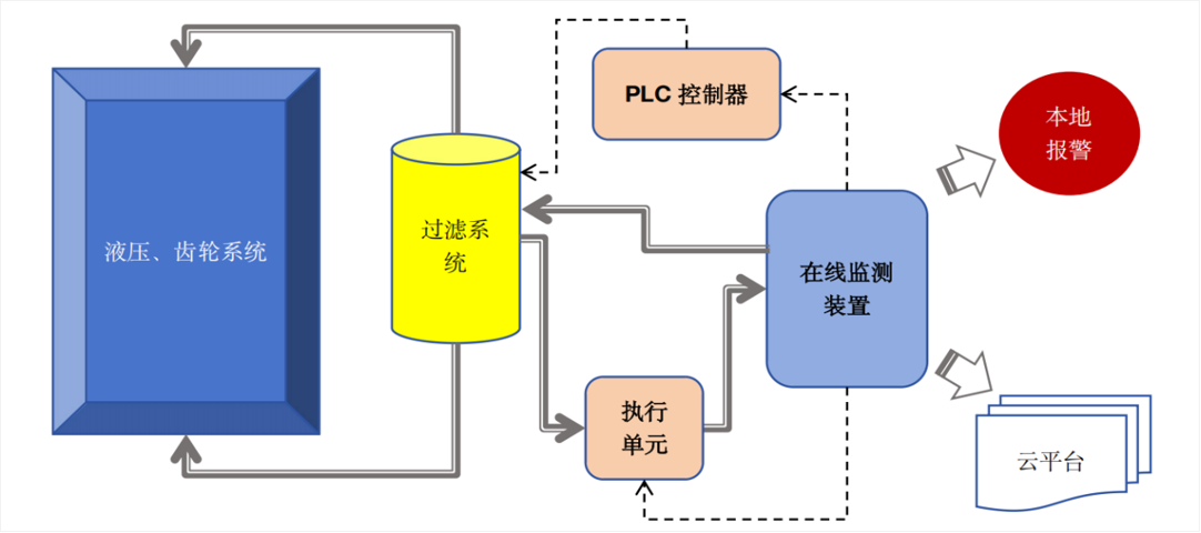 智火柴亮相 2025 過濾產(chǎn)品檢測技術(shù)會，以動態(tài)圖像分析技術(shù)引領(lǐng)油液監(jiān)測新趨勢 圖6