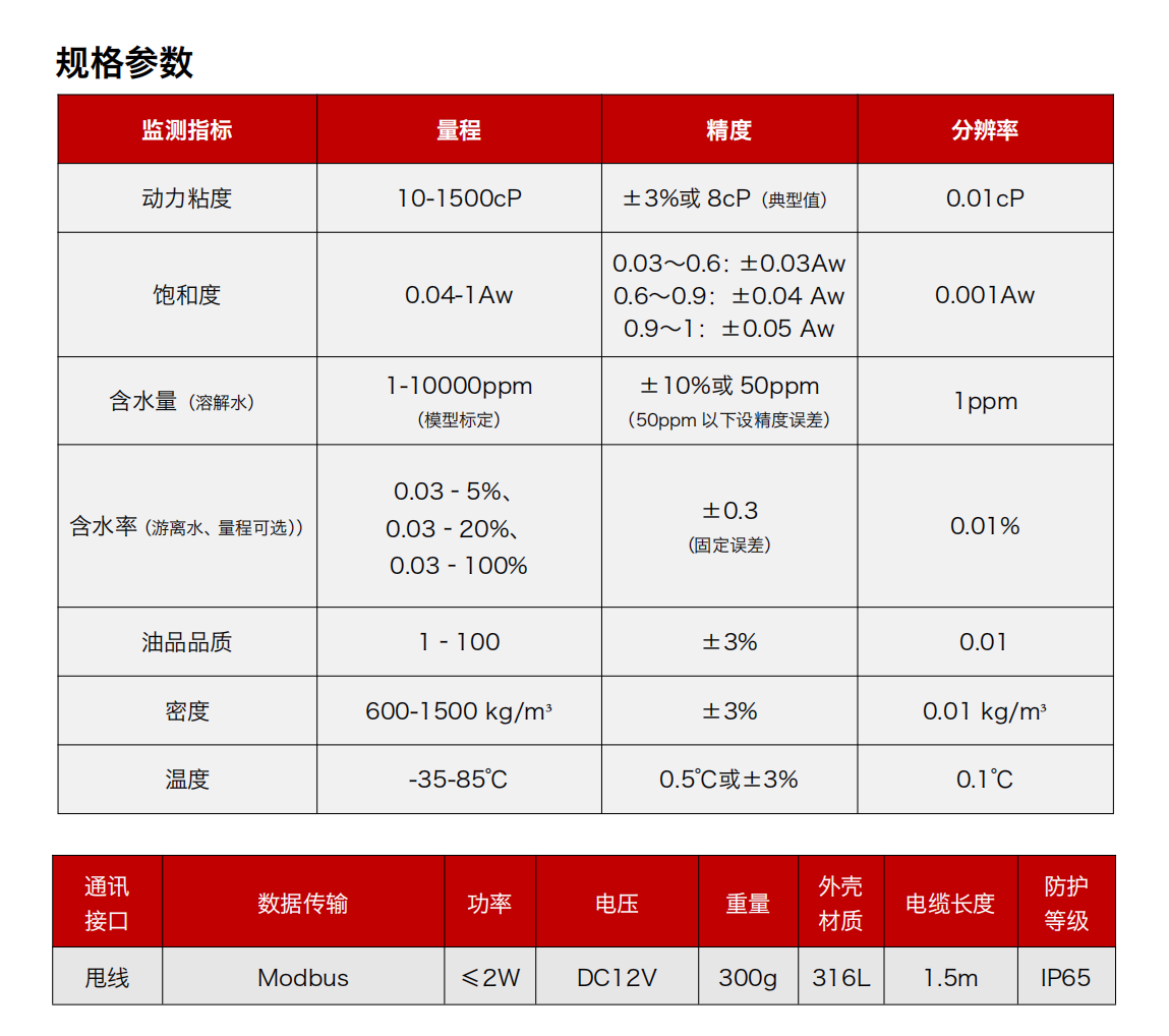 GYD12 礦用本安型多參量油液傳感器 規格參數