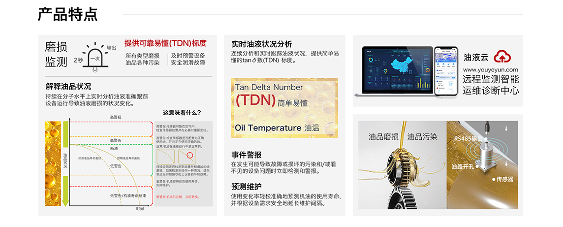 ITD-3 系列油液正切損耗角傳感器 產(chǎn)品特點(diǎn)